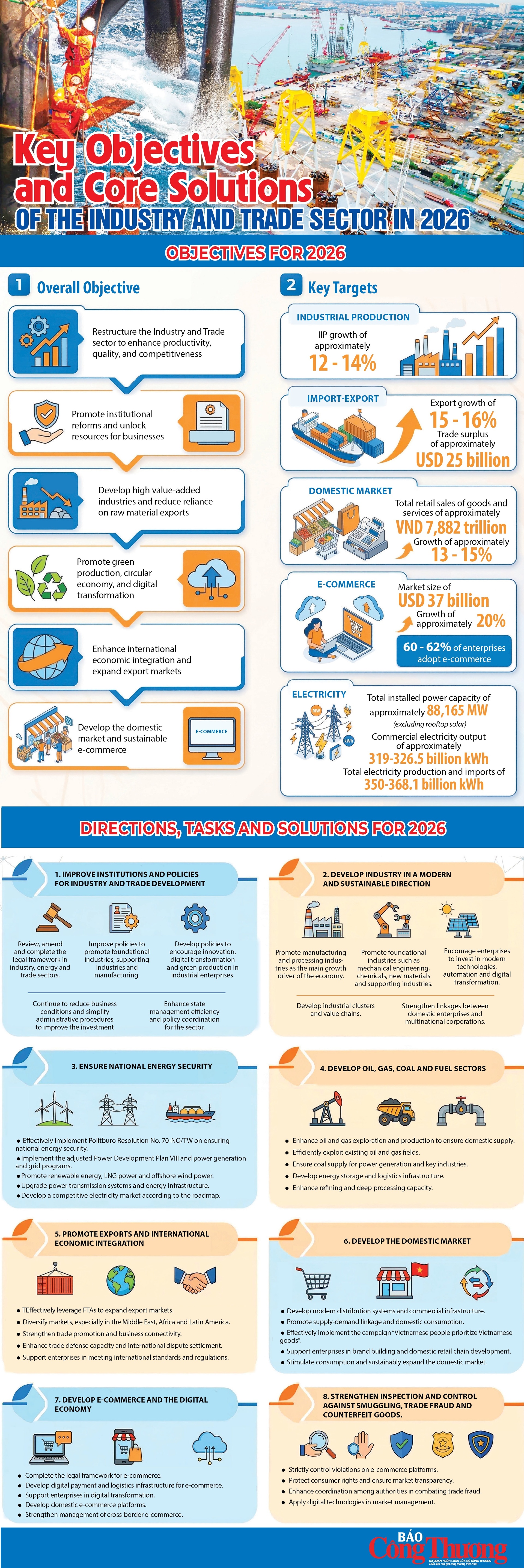 Key Objectives and Core Solutions of the Industry and Trade Sector in 2026 - 1