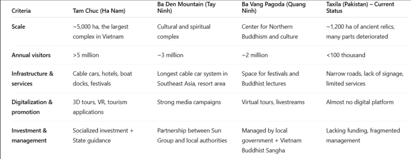 Vietnam-Pakistan: Two decades, two rivers, one dream - Part 3: Taxila to Ba Den - 12