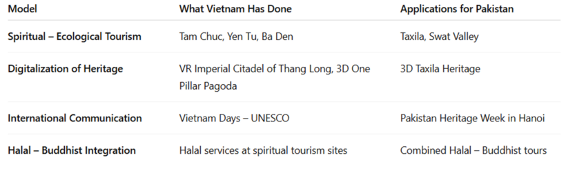 Vietnam-Pakistan: Two decades, two rivers, one dream - Part 3: Taxila to Ba Den - 14