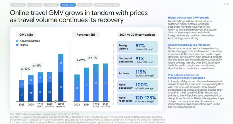 Vietnam becomes the region’s second-largest video commerce market