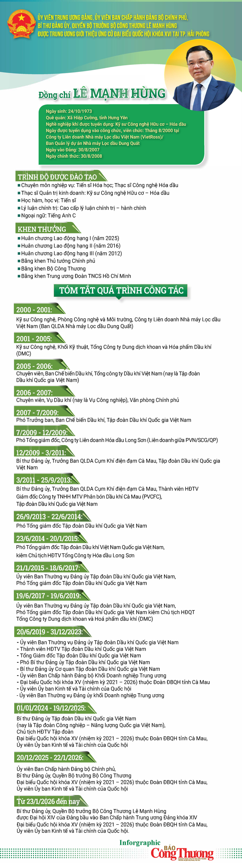 Acting Minister of Industry and Trade Le Manh Hung nominated as candidate for National Assembly in Hai Phong - 1