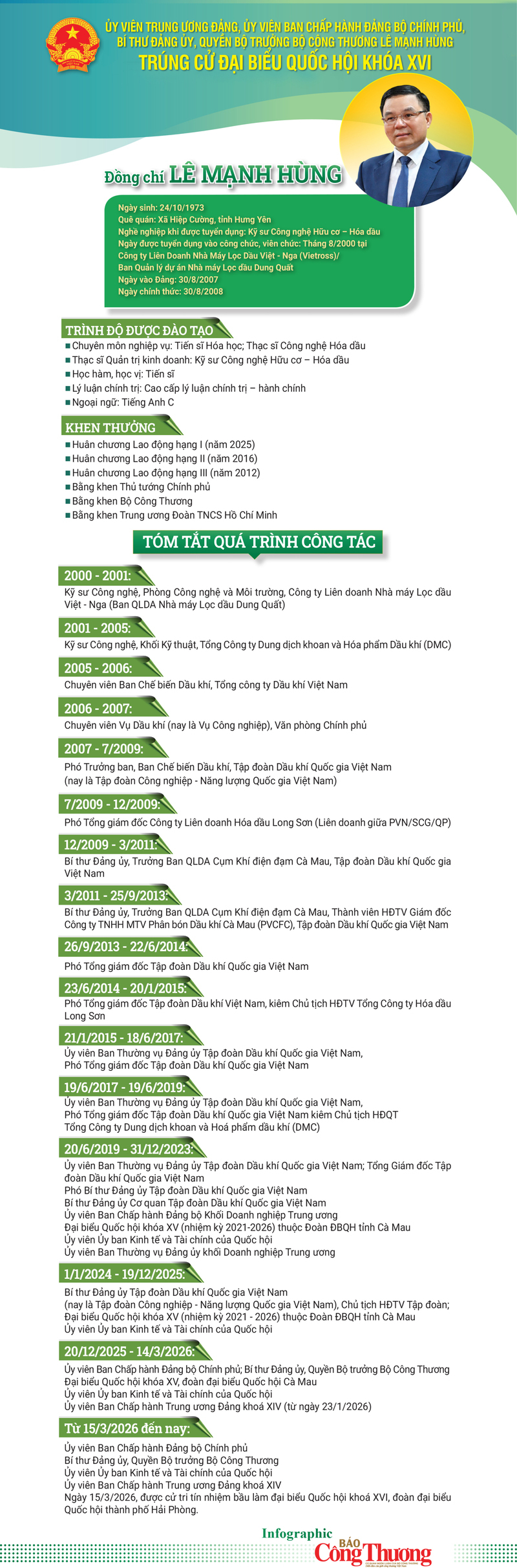 Acting Minister of Industry and Trade Le Manh Hung elected to the 16th National Assembly - 2