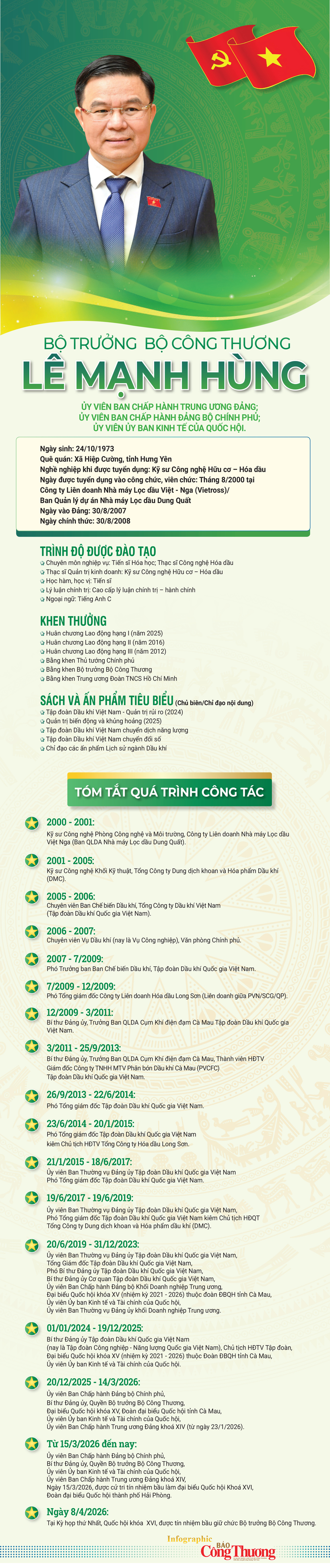 Vietnam’s National Assembly approves Le Manh Hung as Minister of Industry and Trade - 1