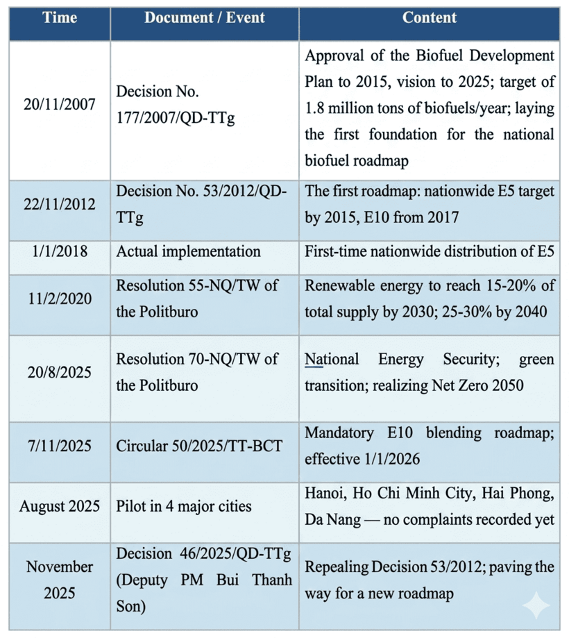 E10 gasoline: The result of more than a decade of consistent energy policy - 4