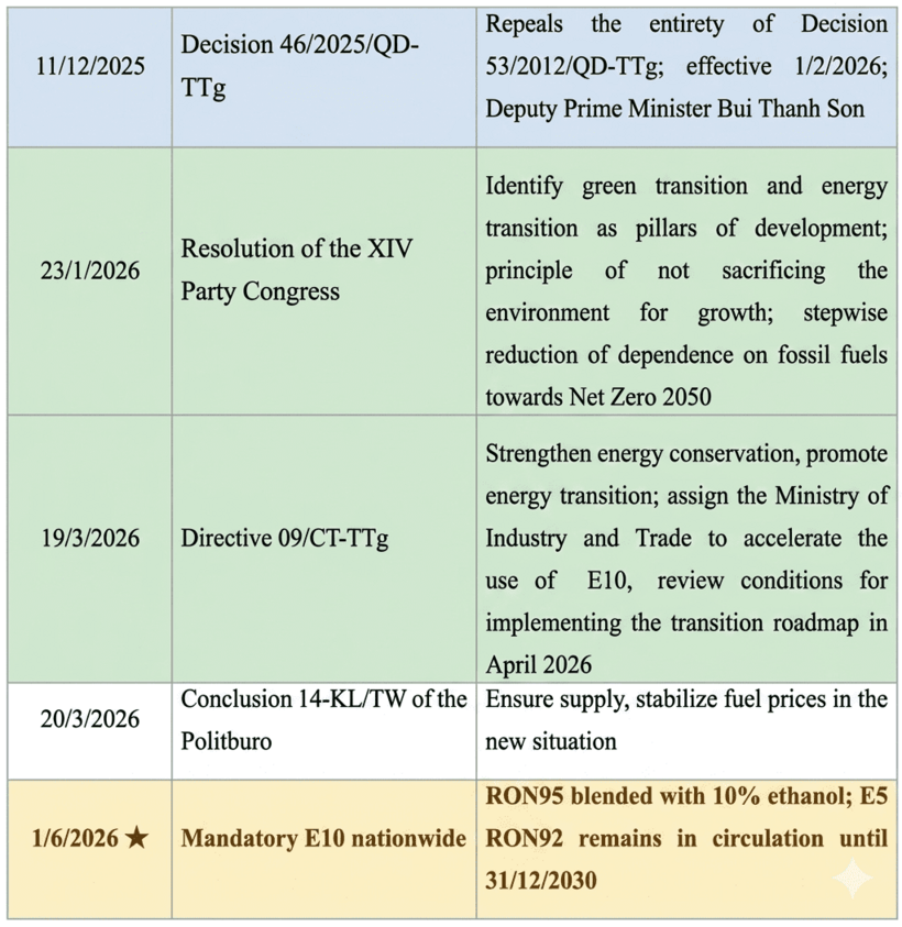 E10 gasoline: The result of more than a decade of consistent energy policy - 5