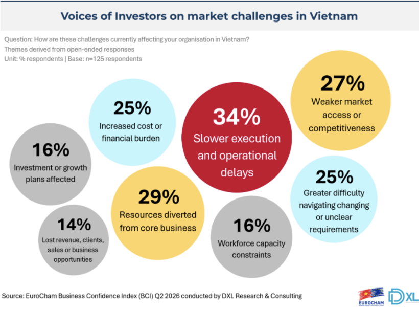 European business confidence in Vietnam nears seven-year high - 3
