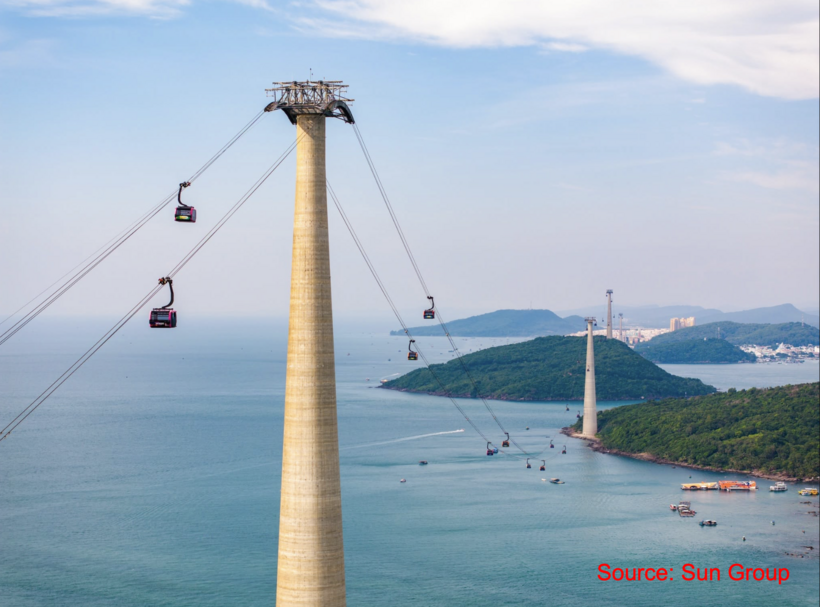 Hon Thom Cable Car, the world’s longest three-wire cable car, is consistently praised by international media as one of Phu Quoc’s must-try experiences.