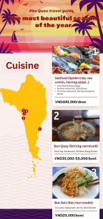 Phu Quoc travel guide - The most beautiful season of the year