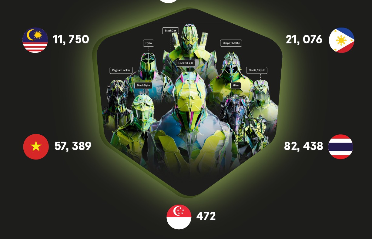 Ransomware top menace for enterprises in SEA