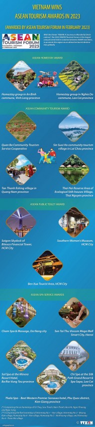 Vietnam tourism industry sees huge growth for 2023