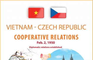 Vietnam-Czech Republic cooperative relations