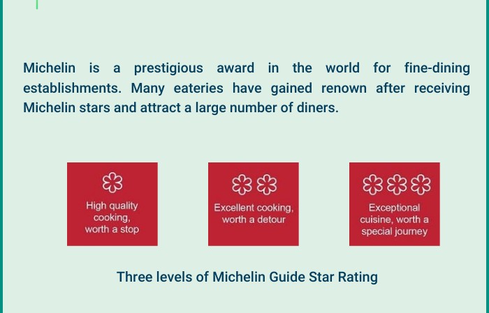 Four Vietnamese restaurants awarded Michelin stars