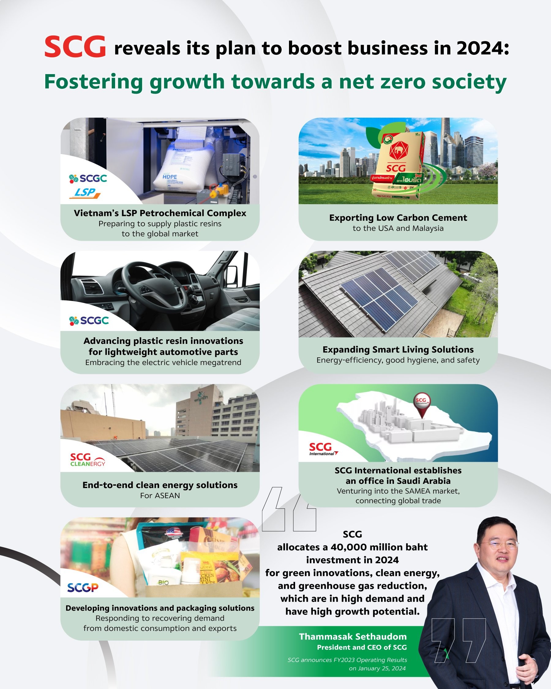 SCG announces FY2023 operating results