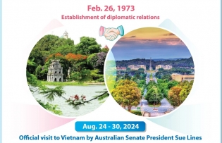 Vietnam - Australia Comprehensive Strategic Partnership