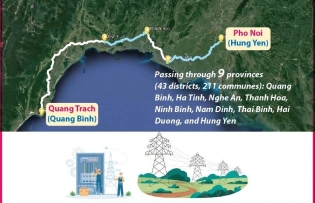 Power transmission line completed at remarkable speed