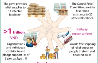 Nation rallies to support communities affected by Typhoon Yagi