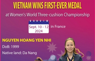 Vietnam wins first-ever medal at Women's World three-cushion Championship