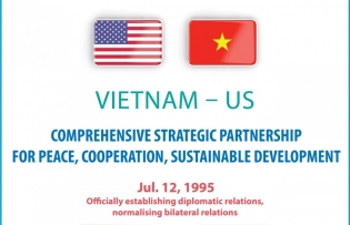 Vietnam-US comprehensive strategic partnership for peace, cooperation and sustainable development