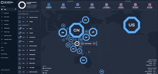 Việt Nam ranks 12th among 27 countries measured in the 2024 Asia Power Index. — Photo courtesy of Lowy Institute