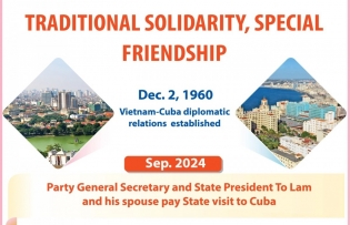 Vietnam-Cuba special friendship