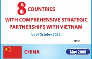 France becomes Vietnam's 8th Comprehensive Strategic Partner