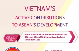 Vietnam makes active contributions to ASEAN development