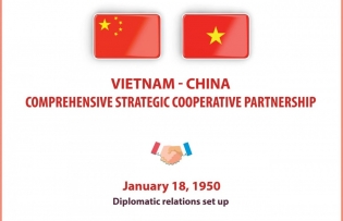 Vietnam – China comprehensive strategic cooperative partnership