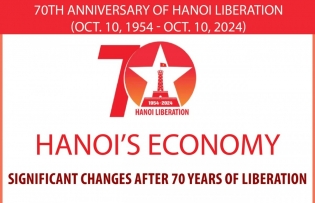 Hanoi’s economy: Significant changes after 70 years of liberation