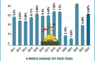 Highlights of Vietnam's economy in the first nine months of 2024
