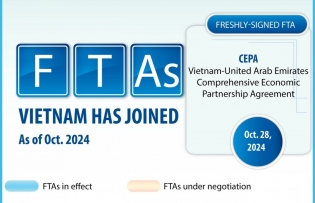 Vietnam expands FTA network