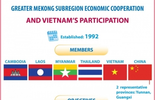 Vietnam’s role in GMS economic cooperation