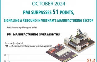 Vietnam manufacturing returns to expansion