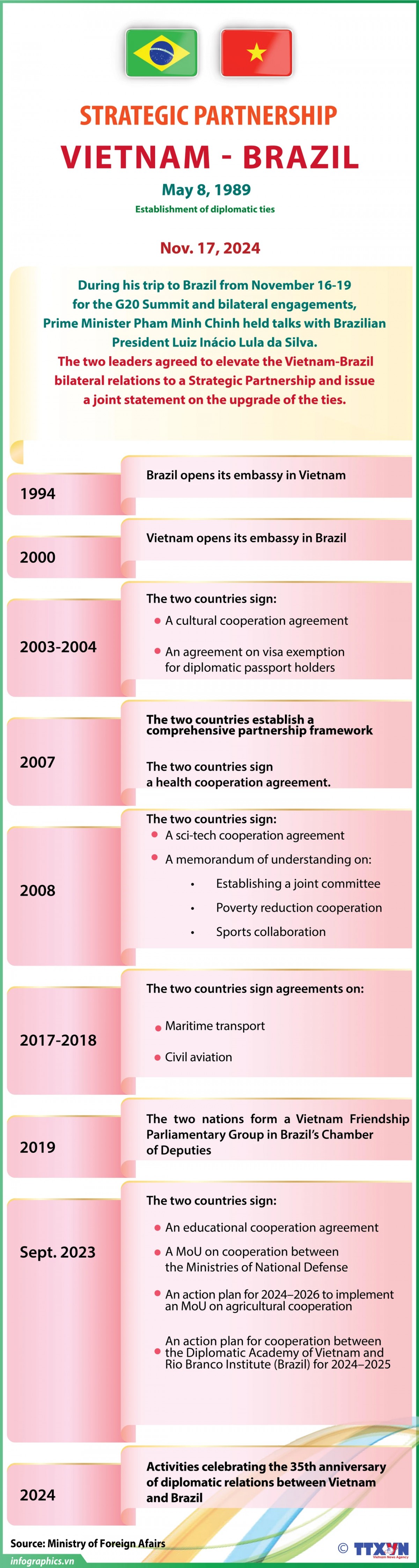 Construction begins on cargo terminal at Cát Bi International Airport