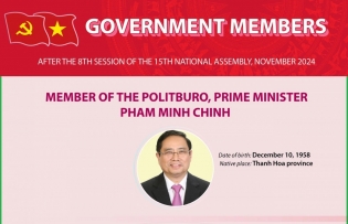 Government member for 2021-2026 term