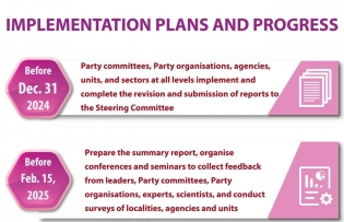Streamlining political system's organisational apparatus