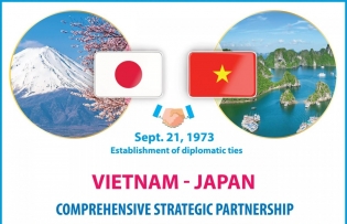 Vietnam-Japan Comprehensive Strategic Partnership for Peace and Prosperity in Asia and the World