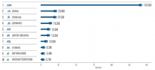 Internet grows to 354.7 million domain name registrations in the second quarter of 2019