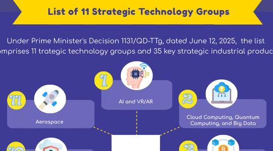 List of 11 strategic technology groups announced