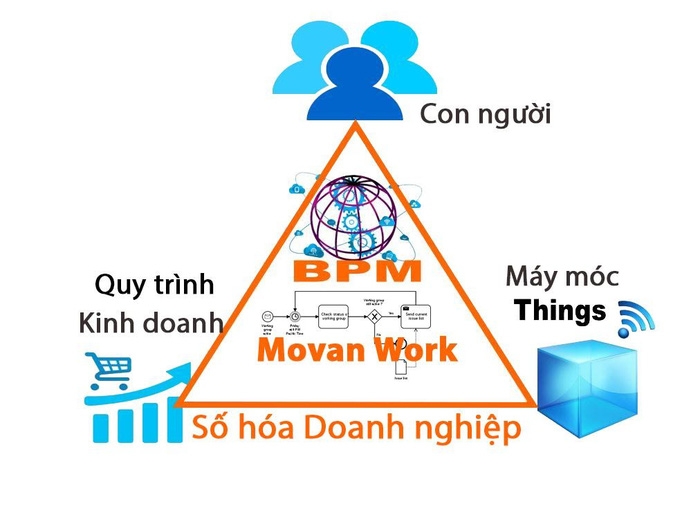 movan provides digital transformation solutions