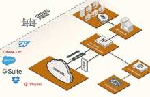 The Inevitable Integration of SD-WAN and Security in 2020